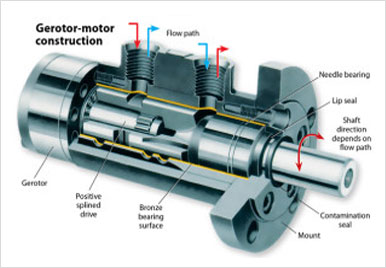 Hydraulic Pump & Motor Repair Services