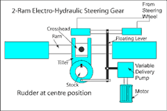 marine-hydraulic-steering-system